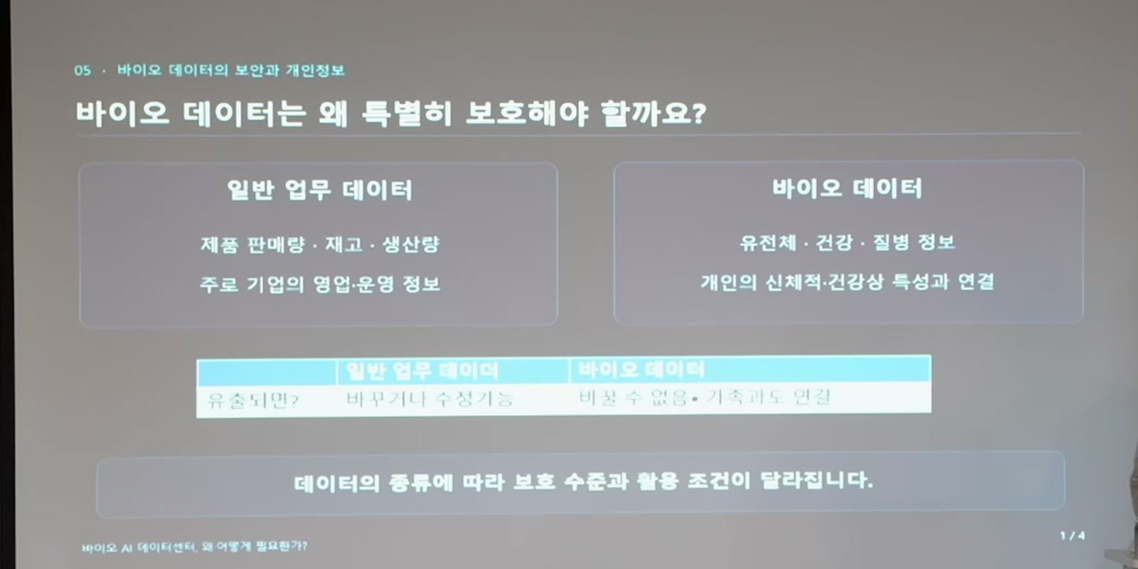 바이오 데이터는 왜 특별히 보호해야 할까요 — 일반 업무 데이터와 바이오 데이터를 비교한 발표 슬라이드