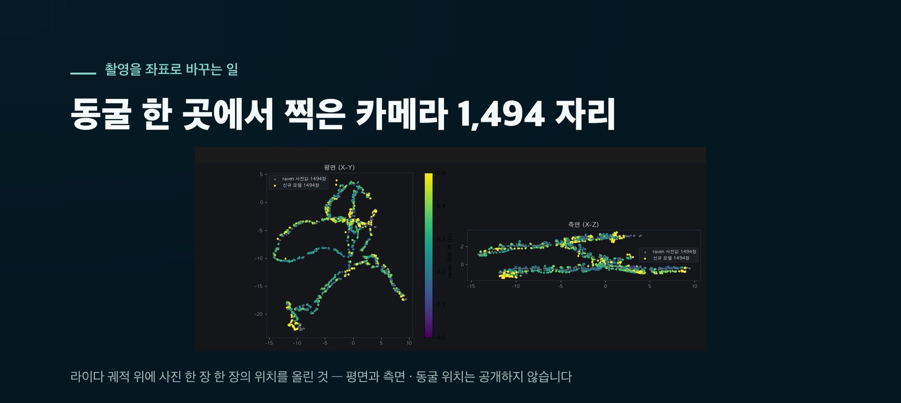 한 공간을 복원하기 위해 계산된 카메라 1,494 자리