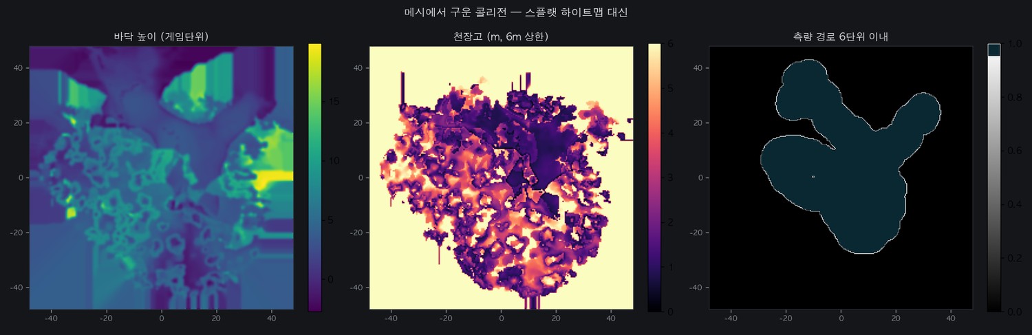 점군에서 뽑아낸 바닥 높이, 천장고, 통행 가능 구역 지도