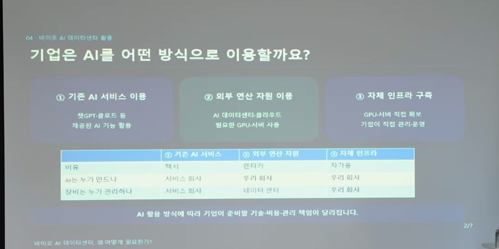 기업은 AI를 어떤 방식으로 이용할까요 — 기존 AI 서비스, 외부 연산 자원, 자체 인프라를 택시·렌터카·자가용에 빗댄 발표 슬라이드