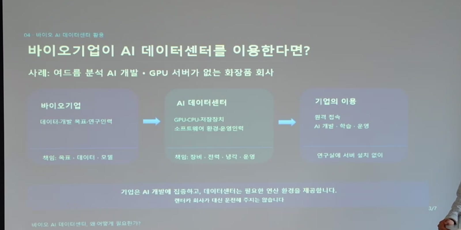 바이오기업이 AI 데이터센터를 이용한다면 — 기업, AI 데이터센터, 기업의 이용으로 이어지는 발표 슬라이드