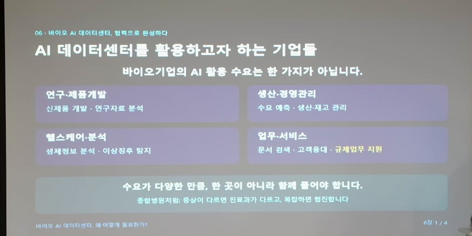 AI 데이터센터를 활용하고자 하는 기업들 — 연구·제품개발, 생산·경영관리, 헬스케어·분석, 업무·서비스 네 갈래 발표 슬라이드